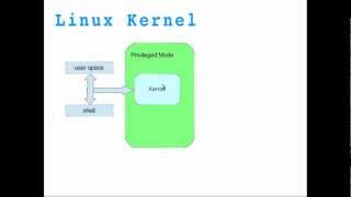 Linux Kernel Module Programming  01 [upl. by Aix633]