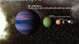 Planets Size Comparison Cinematic [upl. by Ielirol]