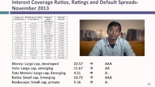 Session 12 Estimating Hurdle Rates  Debt amp its Cost [upl. by Yelehsa29]