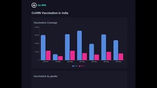 CODING PRACTICE 37  COWIN DASHBOARD  REACT JS  CCBP 4O  CCBP [upl. by Uv]