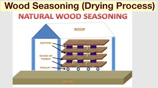 Wood SeasoningDrying Process [upl. by Atews]