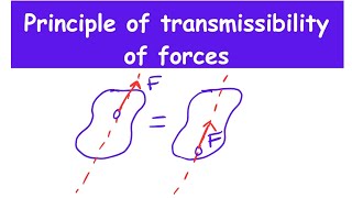 principle of transmissibility of forces  mechanics made simple [upl. by Llemej977]