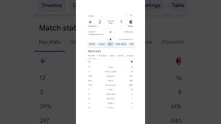 Fiorentina vs AC Milan football sports soccer seriea [upl. by Ettennaej]