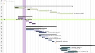 How to Use Gantt Chart Dependencies [upl. by Yelkao]