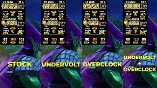 RX6600 Stock vs Undervolt vs Overclock vs UndervoltOverclock [upl. by Akeret]