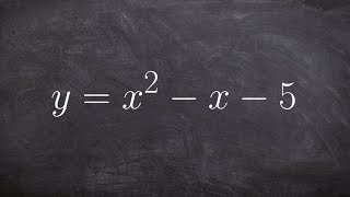 Solving a quadratic by completing the square  Part 4 [upl. by Sonahpets422]