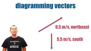 Vectors vs Scalars Quantities and Properties [upl. by Esirrehc]