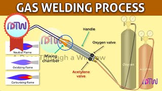 GAS WELDING  Oxyacetylene welding [upl. by Airuam]