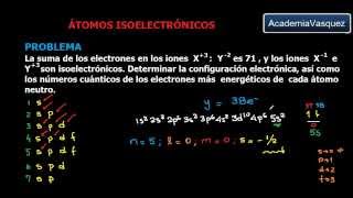 Átomos isoelectrónicos Problema 7 [upl. by Hsiekal]