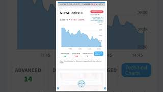 ✅Nepse Analysis Today✅ Share market Nepal  Stock Market analysis by Star Pokharel nepse nepseinfo [upl. by Jaynes]