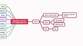 MindNode Tutorial  Focus [upl. by Doherty388]