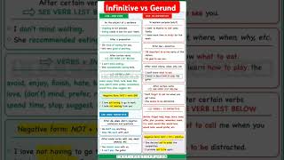 Infinitive and Gerund what is infinitive what is gerund [upl. by Salis]