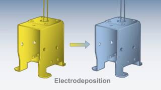 PPG Aerocron Electrocoat Primer Overview [upl. by Oleta702]