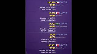 Philippine Peso PHP Exchange Rate Today [upl. by Angel112]