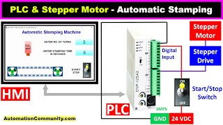 PLC and Stepper Motor Example of Automatic Stamping Program [upl. by Bunns]