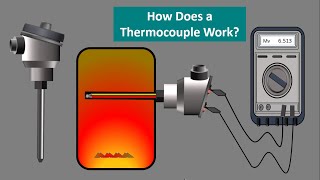 Thermocouple Basic Working principle How a Thermocouple workTemperature Seebeck Effect Animation [upl. by Brackett]