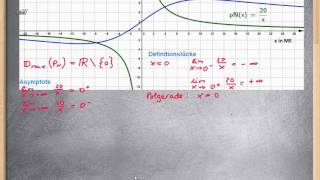 Nachfragefunktion  Definitionslücke Asymptote Achsenschnittpunkte Symmetrie ★ Gebrochenrational [upl. by Nosnarb696]