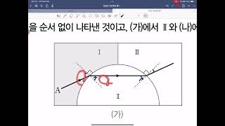 2025 수능특강 물리1 8강 3점 14번 풀이전반사 [upl. by Rustice]