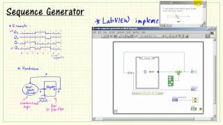 LabVIEW FPGA Sequence generator [upl. by Ruthe]