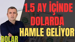 DOLAR FAİZ MERKEZBANKASI KRİZ USD EURO GBP 23102024 [upl. by Eadmund659]