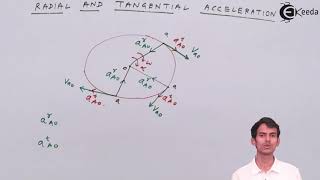 Radial Acceleration and Tangential Acceleration  Theory of Machine [upl. by Evangelin625]