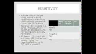 Calculating Sensitivity and Specificity [upl. by Cahra]