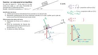 TERMspé Exercice  cube en équilibre sur un plan incliné [upl. by Nivlam]