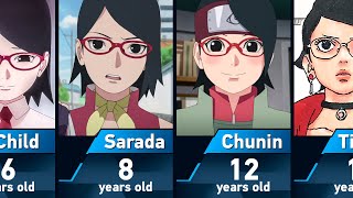 Evolution of Sarada Uchiha in Boruto [upl. by Orel]