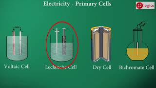 Lesson Electricity  Voltaic Cell  Leclanche Cell  Dry Cell  Bichromate Cell [upl. by Akiehs120]