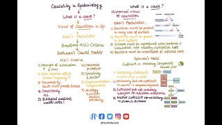 Causality in Epidemiology [upl. by Shultz]