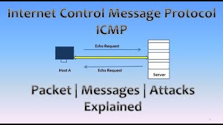 Understanding Internet Control Message Protocol ICMP  Explained [upl. by Lyndsay]