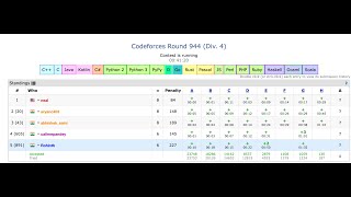 Codeforces Round 944 Div 4  A  E [upl. by Charin]