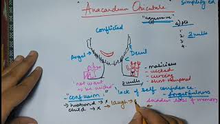 Anacardium Homeopathic Medicine  Drug picture with key notes [upl. by Mettah]