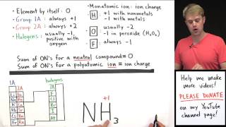 How to Calculate Oxidation Numbers Introduction [upl. by Cecilio758]