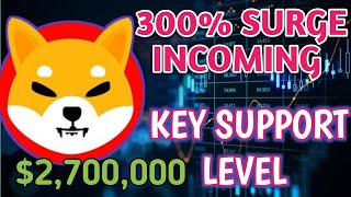 Shiba Inu Coin Price Prediction  Key Support Levels to Watch  Petition to Burn Shiba Inu [upl. by Ainala]