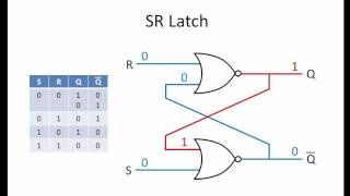 Latches and FlipFlops 1  The SR Latch [upl. by Almira23]