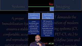 🚀 Revolutionary Techniques for Radiation Therapy 🔥 [upl. by Colligan]