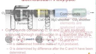 Qaunt PT23 Emp Form Combustion Analysis LR Yield [upl. by Riha]