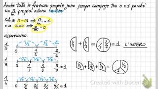 Frazioni e retta dei numeri [upl. by Enautna985]
