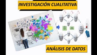 Investigación Cualitativa  Análisis de Datos [upl. by Bearnard]