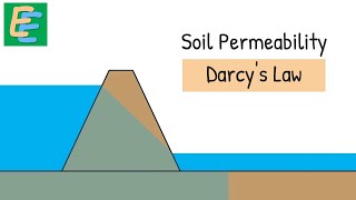 Soil Permeability  Darcys Law [upl. by Delores]