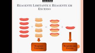 Reagente Limitante e Reagente em Excesso  Revisão de Química [upl. by Elorac302]