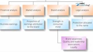 82 The purpose of quantitative research [upl. by Chenee]