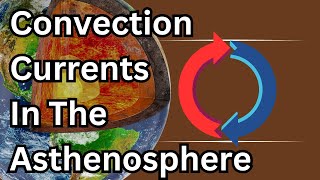 Earths Interior Convection Currents In The Asthenosphere [upl. by Venetis]