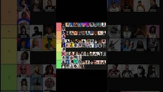 Rapper Tier List [upl. by Hyacinthie280]