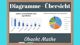 DIAGRAMME Säulendiagramm  Balkendiagramm  Kreisdiagramm  Streifendiagramm  ganz einfach erklärt [upl. by Ayotna]