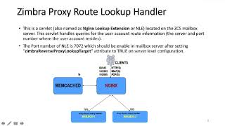 Webinar Zimbra Proxy [upl. by Light]