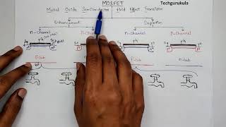 Electronic Devices MOSFET  Introduction [upl. by Rudd556]