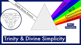 Why Divine Simplicity amp Classical Trinity ARE Compatible NIFB Partialism Social Trinitarianism [upl. by Shelbi286]