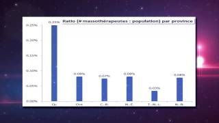 Combien yatil de massothérapeutes qui exerçent la massothérapie au Québec AQTN [upl. by Taddeusz]